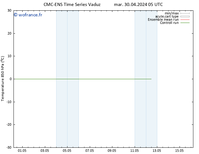 Temp. 850 hPa CMC TS dim 12.05.2024 11 UTC