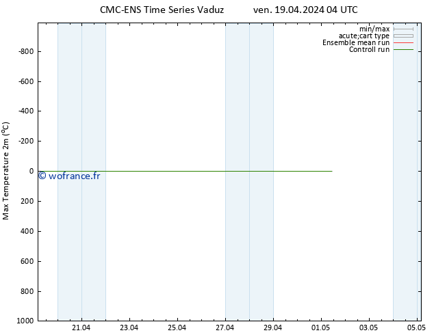 température 2m max CMC TS ven 19.04.2024 04 UTC