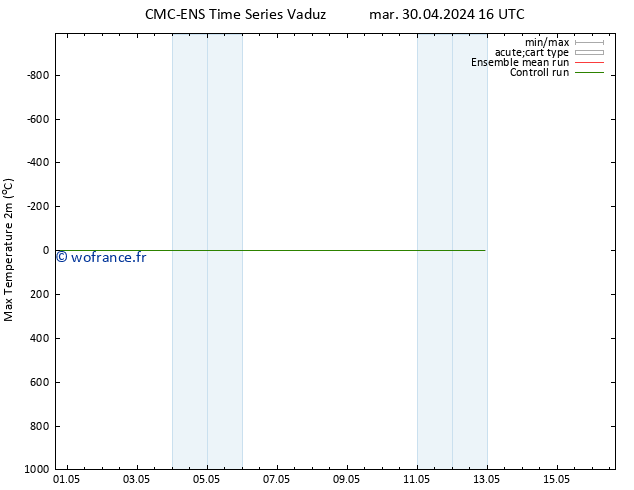 température 2m max CMC TS ven 10.05.2024 16 UTC