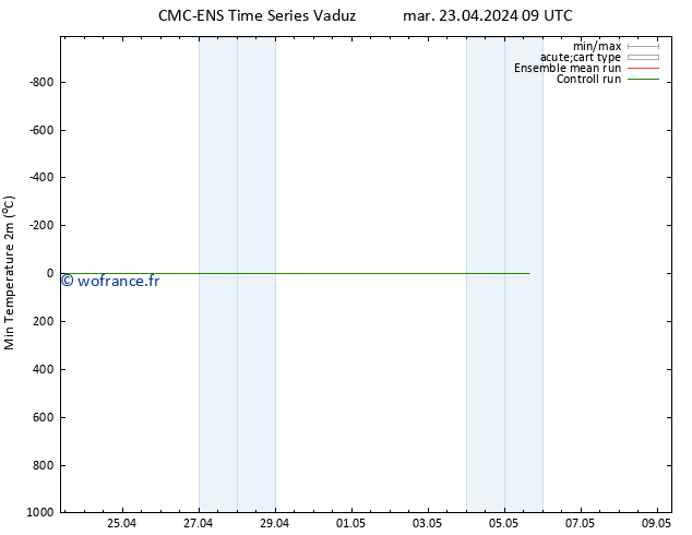 température 2m min CMC TS mar 23.04.2024 09 UTC