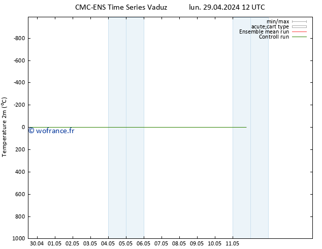 température (2m) CMC TS lun 29.04.2024 18 UTC