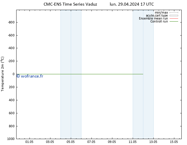 température (2m) CMC TS mar 30.04.2024 05 UTC