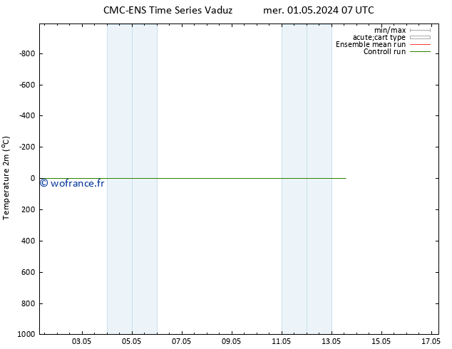 température (2m) CMC TS mer 01.05.2024 19 UTC