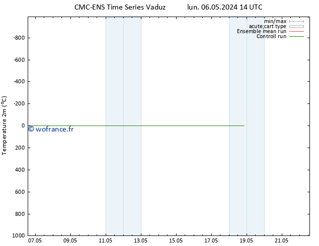 température (2m) CMC TS jeu 16.05.2024 14 UTC