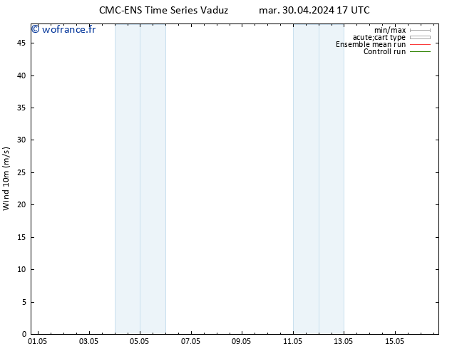 Vent 10 m CMC TS mer 08.05.2024 17 UTC