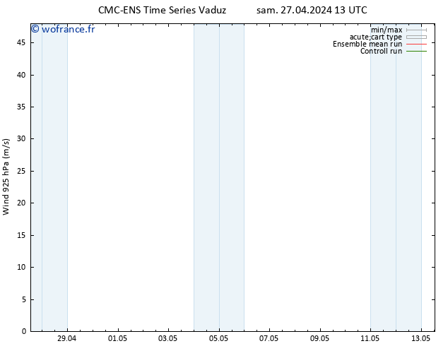 Vent 925 hPa CMC TS sam 27.04.2024 13 UTC