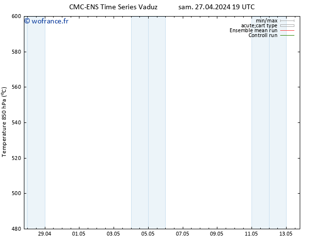 Géop. 500 hPa CMC TS sam 27.04.2024 19 UTC