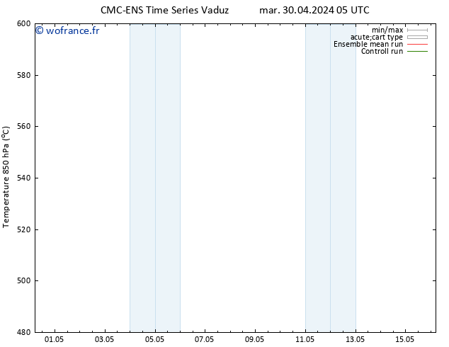 Géop. 500 hPa CMC TS dim 12.05.2024 11 UTC