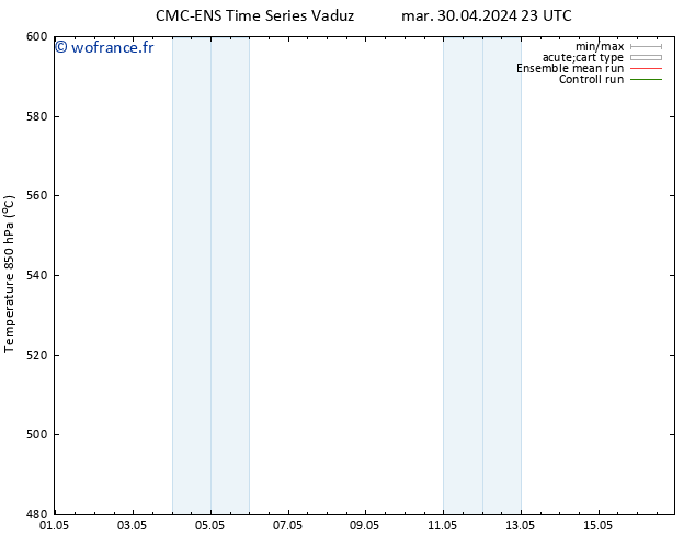 Géop. 500 hPa CMC TS mar 30.04.2024 23 UTC