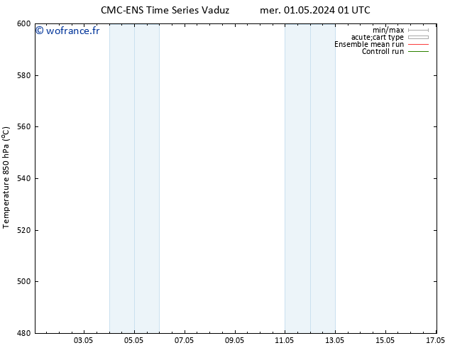 Géop. 500 hPa CMC TS mer 01.05.2024 13 UTC