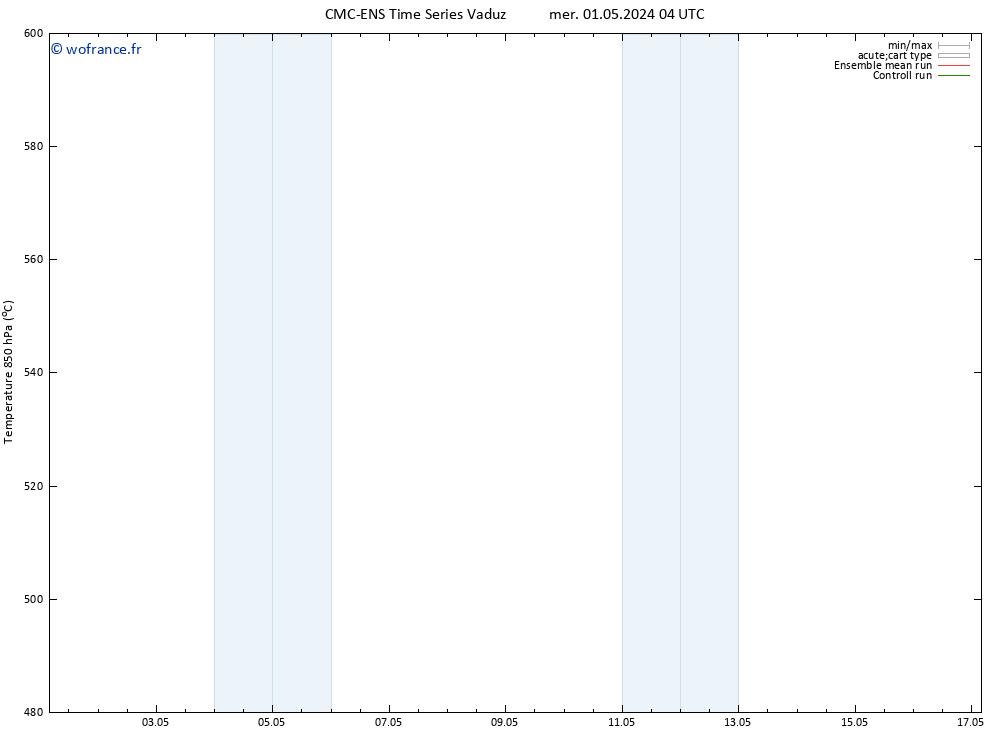 Géop. 500 hPa CMC TS mer 01.05.2024 16 UTC