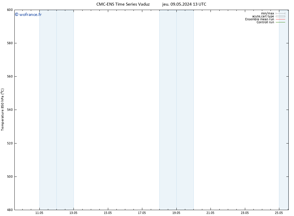 Géop. 500 hPa CMC TS dim 12.05.2024 13 UTC