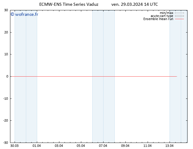Temp. 850 hPa ECMWFTS sam 30.03.2024 14 UTC