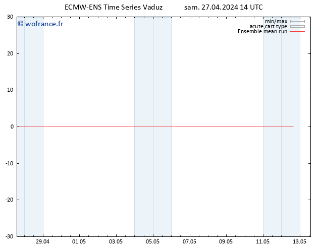 Temp. 850 hPa ECMWFTS dim 28.04.2024 14 UTC