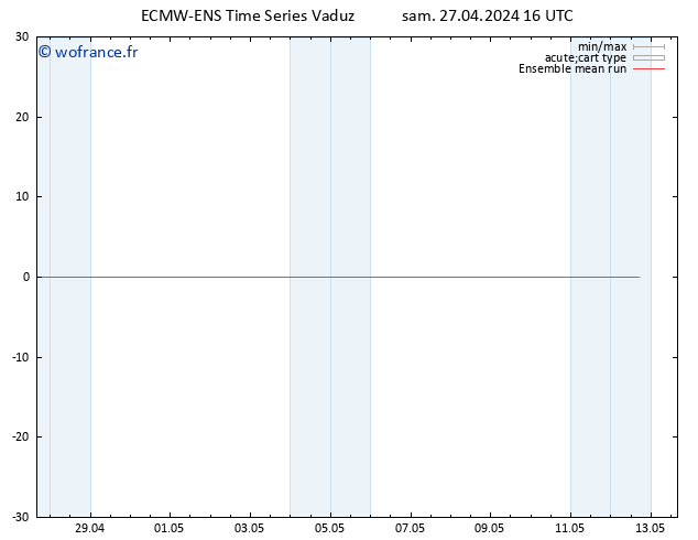 Temp. 850 hPa ECMWFTS dim 28.04.2024 16 UTC