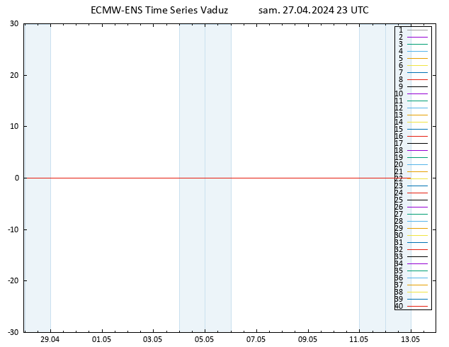 Temp. 850 hPa ECMWFTS dim 28.04.2024 23 UTC