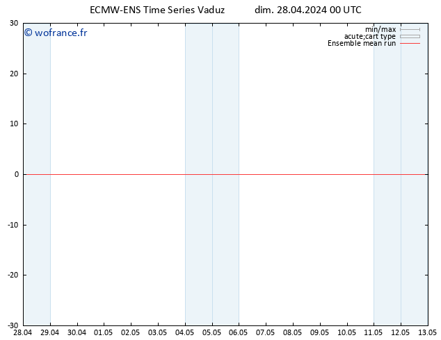 Temp. 850 hPa ECMWFTS lun 29.04.2024 00 UTC