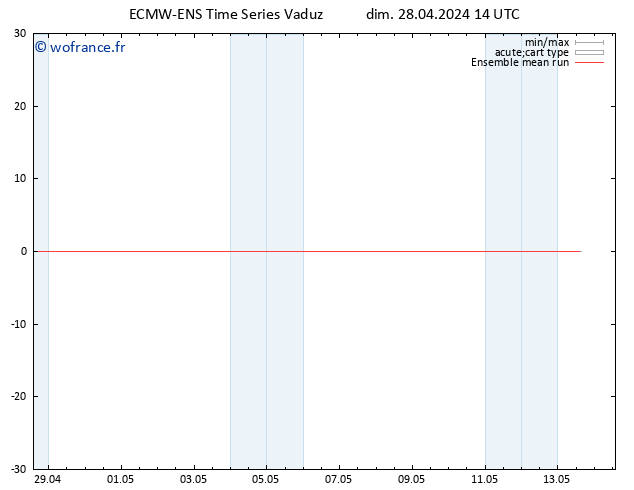 Temp. 850 hPa ECMWFTS lun 29.04.2024 14 UTC