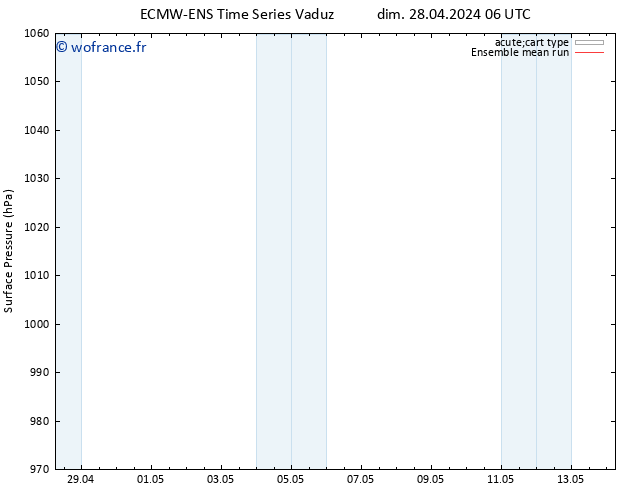 pression de l'air ECMWFTS mar 07.05.2024 06 UTC