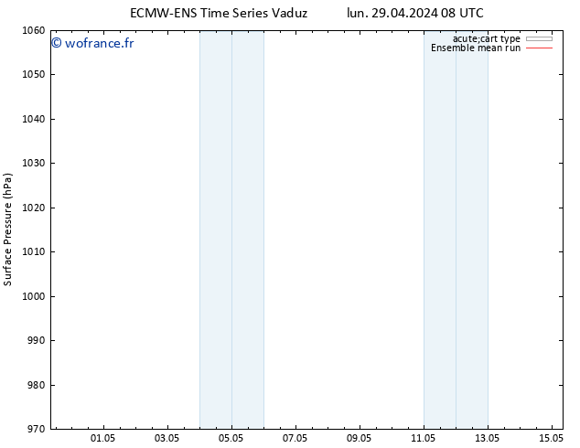 pression de l'air ECMWFTS mar 30.04.2024 08 UTC