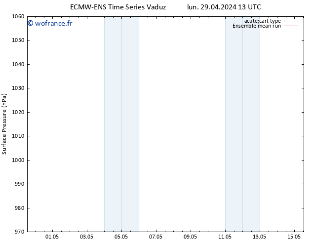 pression de l'air ECMWFTS mar 30.04.2024 13 UTC