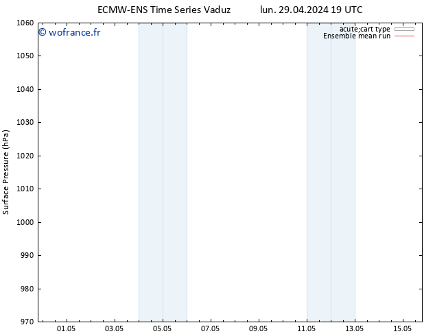 pression de l'air ECMWFTS jeu 09.05.2024 19 UTC