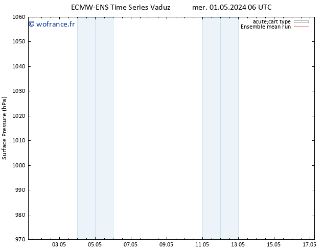 pression de l'air ECMWFTS jeu 02.05.2024 06 UTC