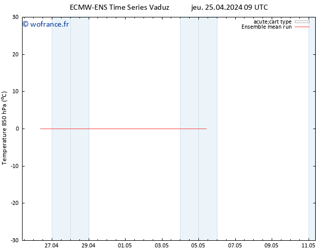 Temp. 850 hPa ECMWFTS ven 26.04.2024 09 UTC