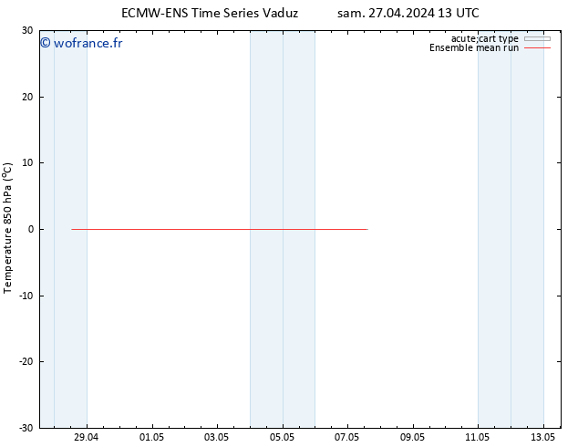 Temp. 850 hPa ECMWFTS lun 29.04.2024 13 UTC