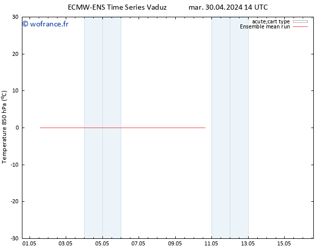 Temp. 850 hPa ECMWFTS ven 10.05.2024 14 UTC