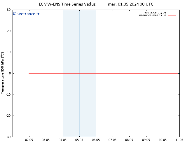 Temp. 850 hPa ECMWFTS jeu 09.05.2024 00 UTC