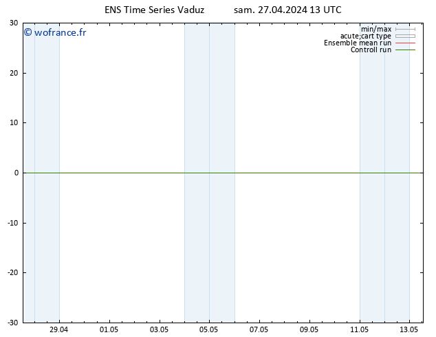 Géop. 500 hPa GEFS TS sam 27.04.2024 13 UTC