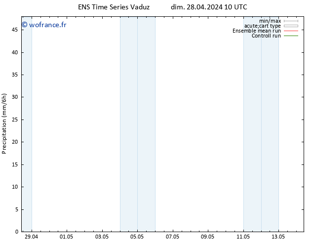 Précipitation GEFS TS dim 28.04.2024 16 UTC