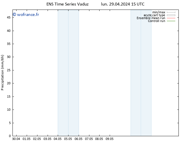 Précipitation GEFS TS sam 04.05.2024 09 UTC