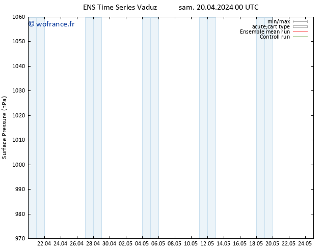 pression de l'air GEFS TS dim 21.04.2024 00 UTC