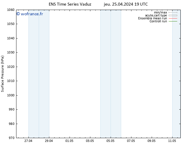 pression de l'air GEFS TS sam 27.04.2024 13 UTC