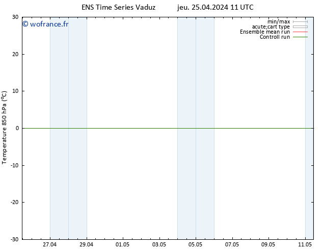 Temp. 850 hPa GEFS TS jeu 25.04.2024 17 UTC