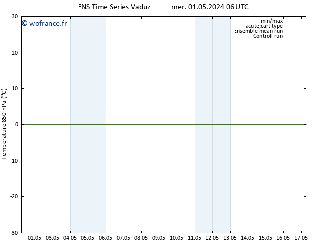 Temp. 850 hPa GEFS TS dim 05.05.2024 06 UTC