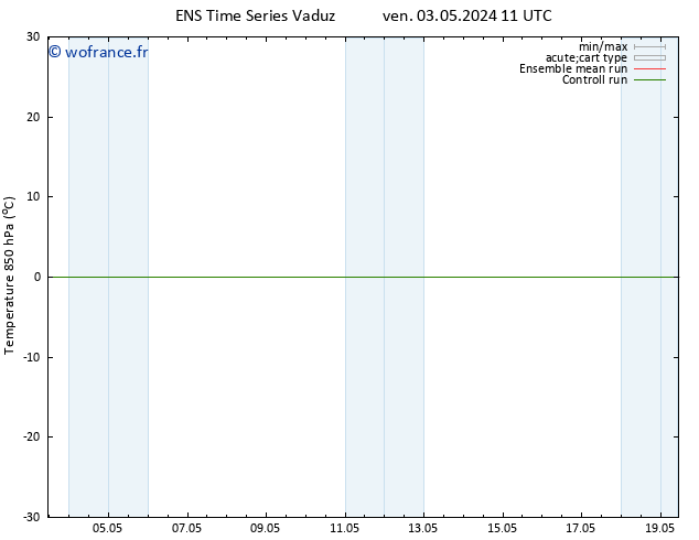 Temp. 850 hPa GEFS TS dim 05.05.2024 05 UTC