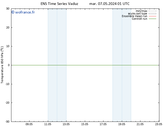 Temp. 850 hPa GEFS TS mar 14.05.2024 01 UTC