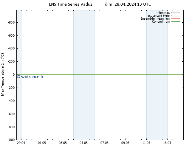 température 2m max GEFS TS dim 28.04.2024 13 UTC