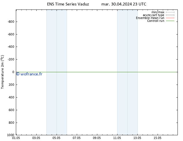 température (2m) GEFS TS dim 12.05.2024 23 UTC