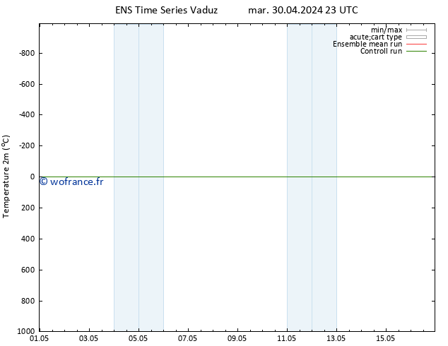 température (2m) GEFS TS mar 30.04.2024 23 UTC