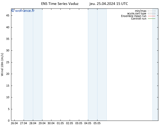 Vent 10 m GEFS TS jeu 25.04.2024 15 UTC