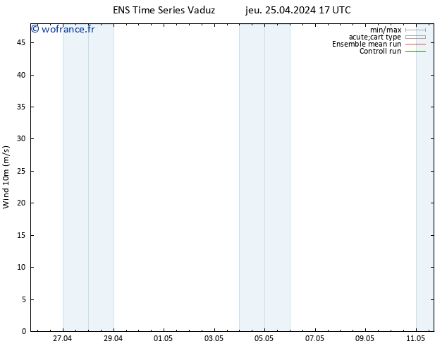 Vent 10 m GEFS TS jeu 25.04.2024 23 UTC