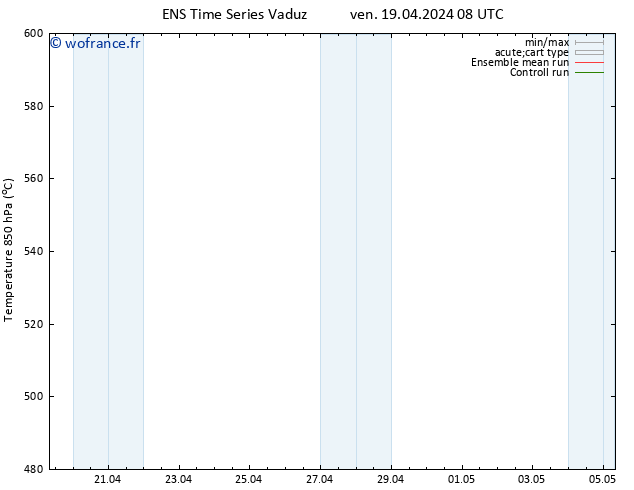 Géop. 500 hPa GEFS TS ven 19.04.2024 08 UTC