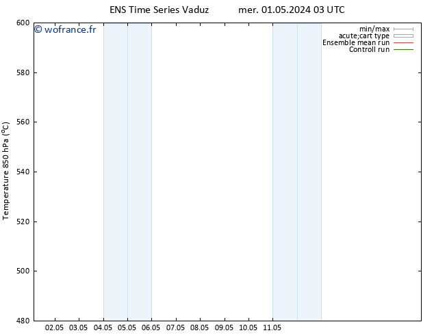 Géop. 500 hPa GEFS TS sam 04.05.2024 03 UTC