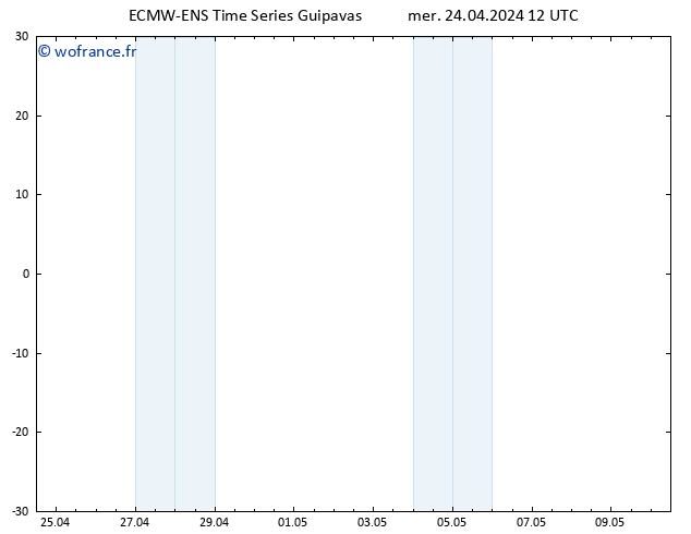 Géop. 500 hPa ALL TS mer 24.04.2024 12 UTC