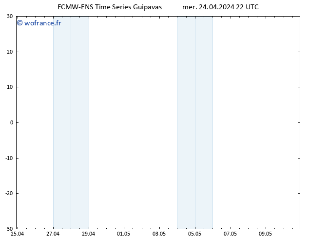 Géop. 500 hPa ALL TS jeu 25.04.2024 04 UTC