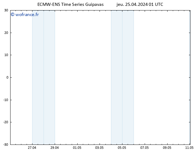 Géop. 500 hPa ALL TS ven 26.04.2024 01 UTC